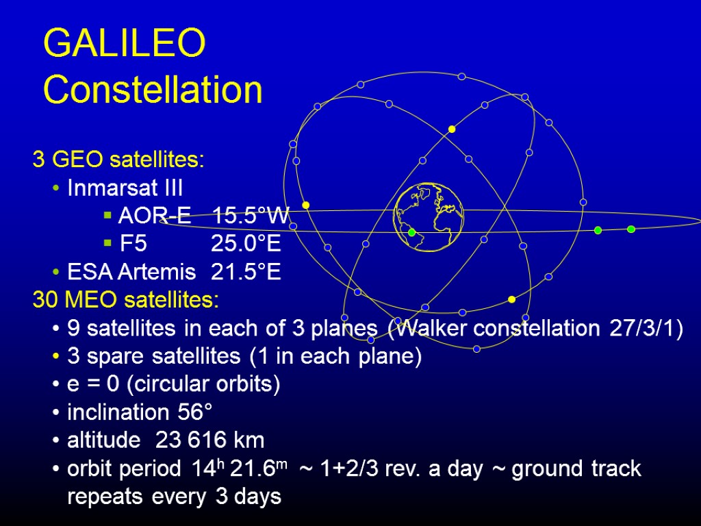 GALILEO Constellation 3 GEO satellites: Inmarsat III AOR-E 15.5°W F5 25.0°E ESA Artemis 21.5°E